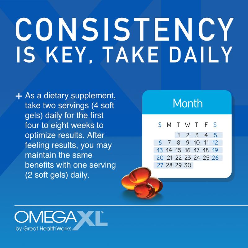 OmegaXL Joint & Muscle Support