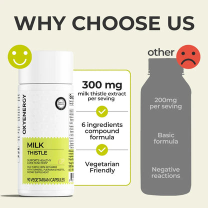 True Pure Milk Thistle